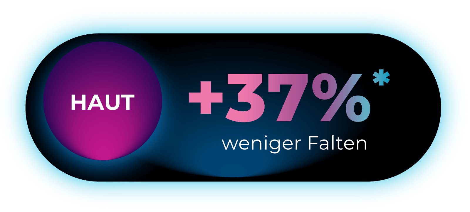 facts-37-weniger-falten